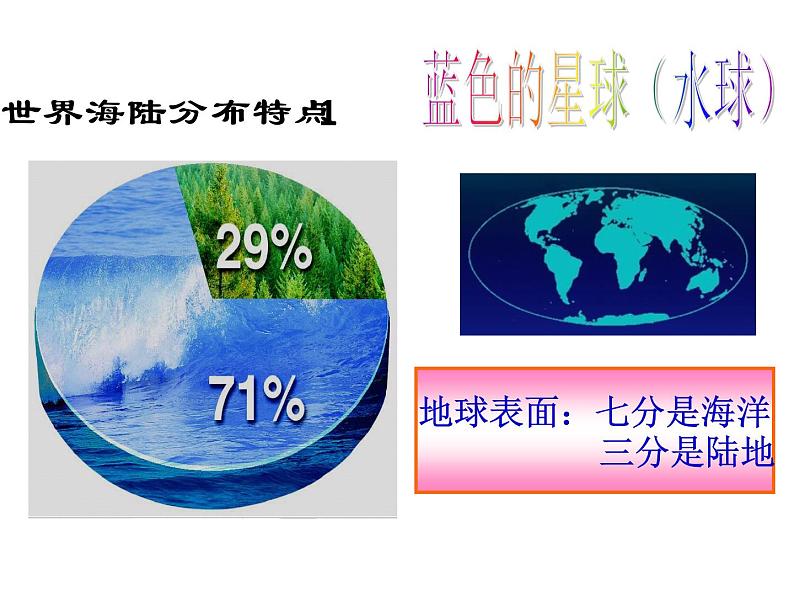 鲁教版（五四制）地理六年级上册 第二章 第一节 大洲和大洋_ 课件第8页