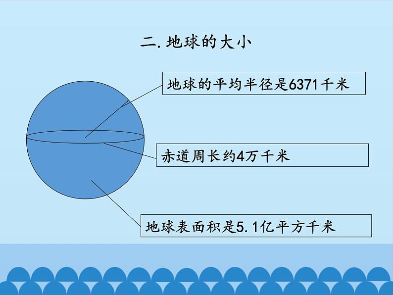 鲁教版（五四制）地理六年级上册 第一章 第一节 地球和地球仪_ 课件第7页