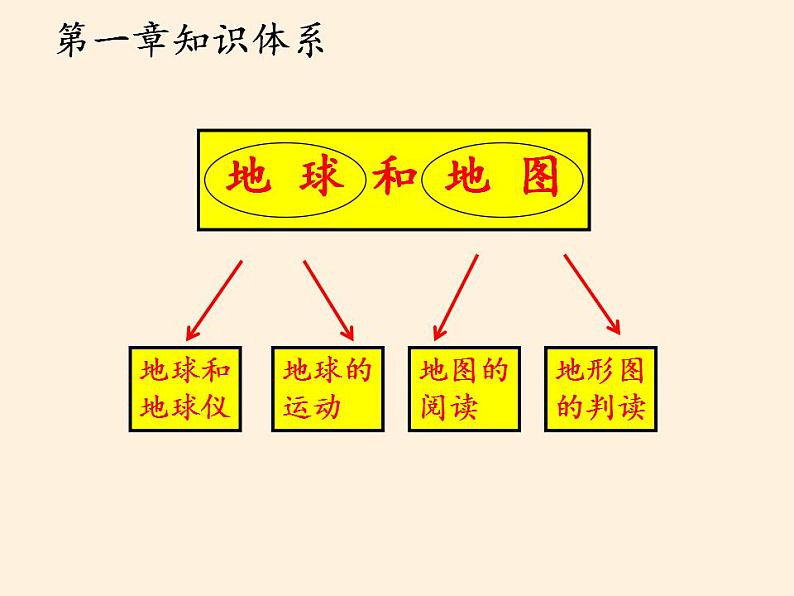 地形图的判读PPT课件免费下载02