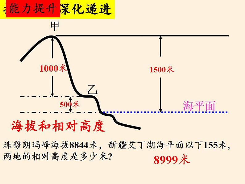 地形图的判读PPT课件免费下载06