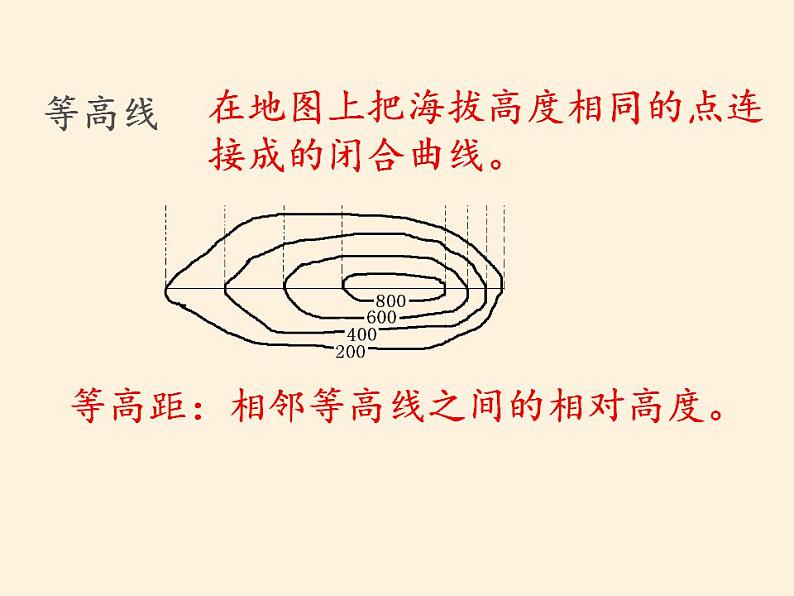 地形图的判读PPT课件免费下载07