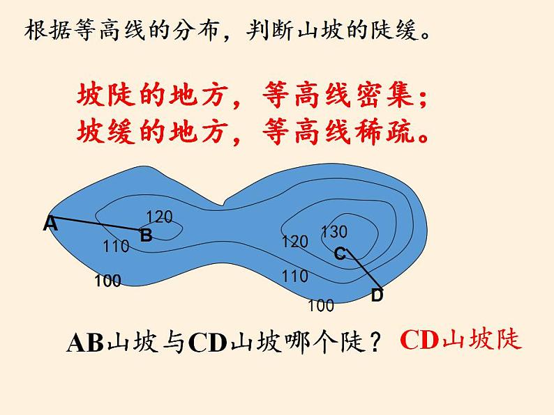 地形图的判读PPT课件免费下载08