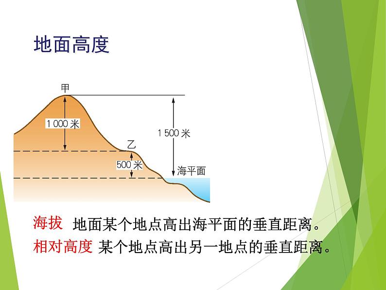 鲁教版（五四制）地理六年级上册 第一章 第四节 地形图的判读_ 课件第4页