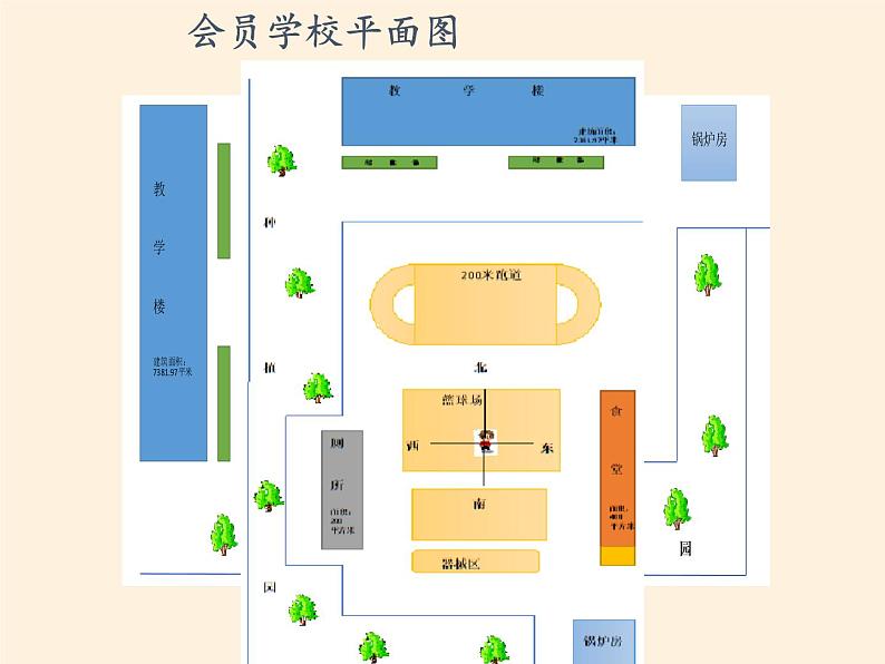 鲁教版（五四制）地理六年级上册 第一章 第三节  地图的阅读(3) 课件04