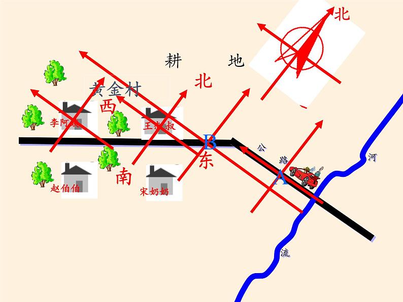 鲁教版（五四制）地理六年级上册 第一章 第三节  地图的阅读(3) 课件05