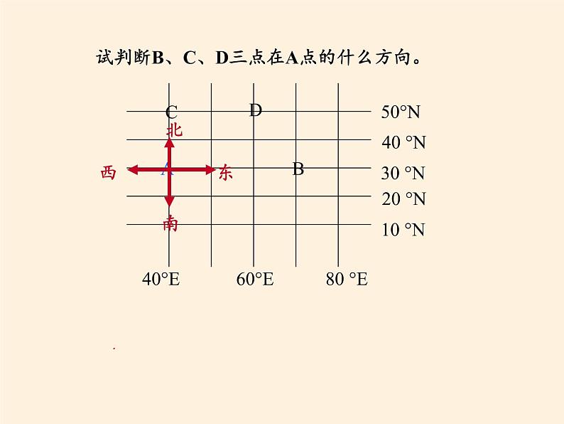 鲁教版（五四制）地理六年级上册 第一章 第三节  地图的阅读(3) 课件07