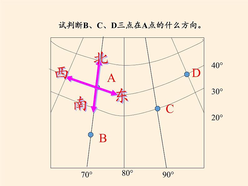 鲁教版（五四制）地理六年级上册 第一章 第三节  地图的阅读(3) 课件08