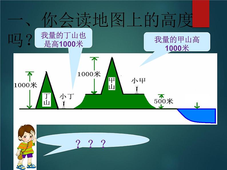 地图的阅读PPT课件免费下载05