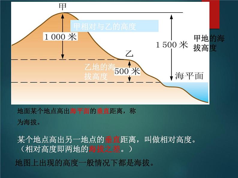 地图的阅读PPT课件免费下载06