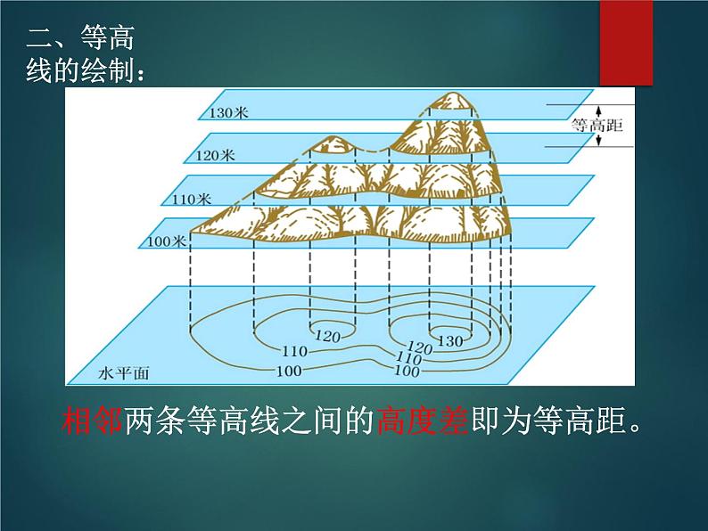 地图的阅读PPT课件免费下载07