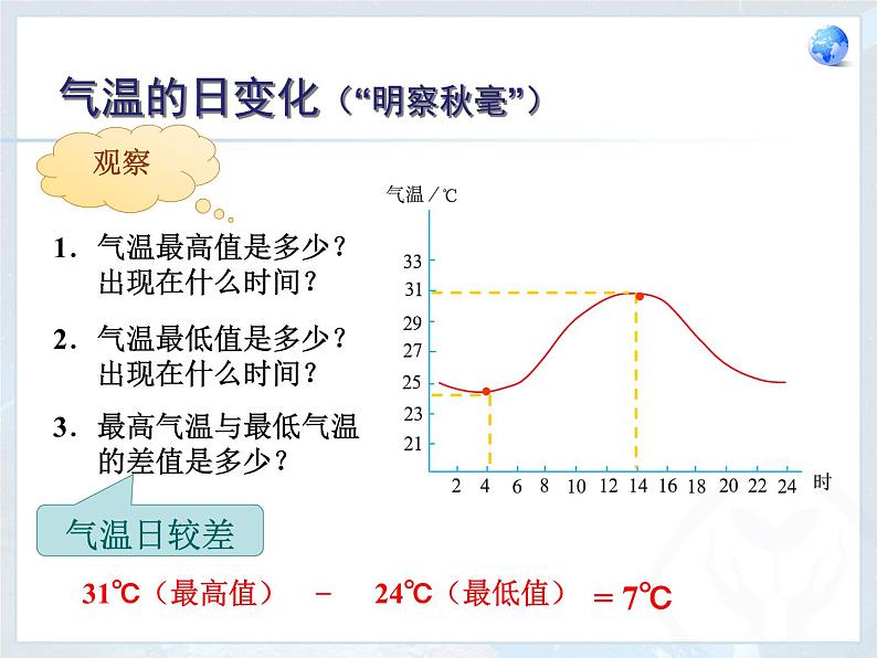 鲁教版（五四制）地理六年级上册 第三章 第二节 气温的变化与分布_ 课件第6页