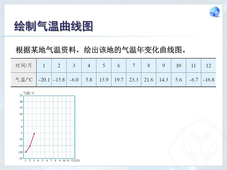 鲁教版（五四制）地理六年级上册 第三章 第二节 气温的变化与分布_ 课件第8页