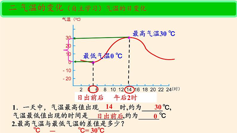 鲁教版（五四制）地理六年级上册 第三章 第二节 气温的变化与分布(2) 课件05