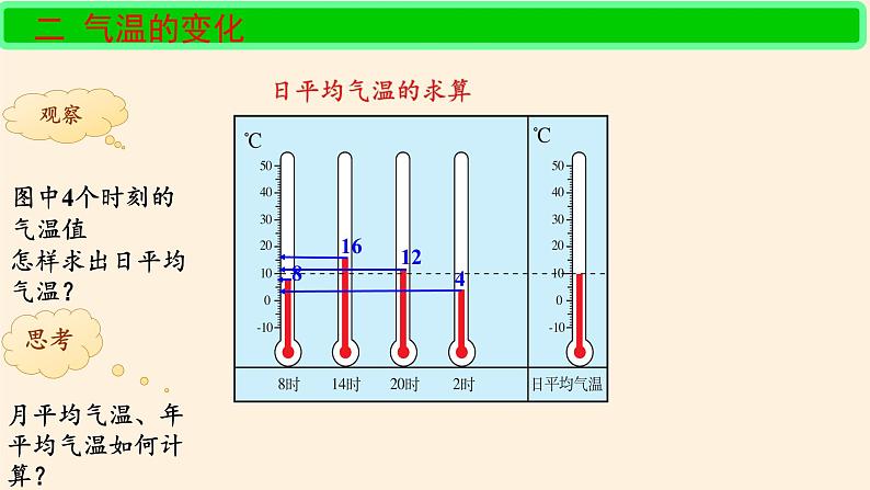 鲁教版（五四制）地理六年级上册 第三章 第二节 气温的变化与分布(2) 课件07