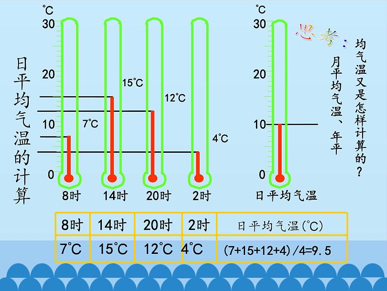 鲁教版（五四制）地理六年级上册 第三章 第二节 气温的变化与分布_ 课件07