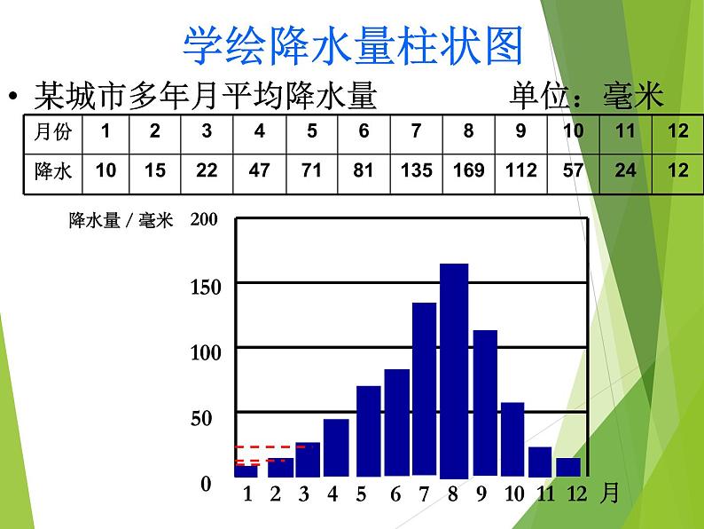 鲁教版（五四制）地理六年级上册 第三章 第三节  降水的变化与分布_1 课件第6页