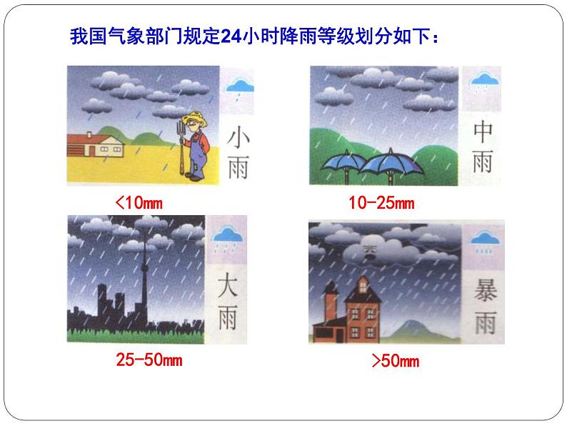 鲁教版（五四制）地理六年级上册 第三章 第三节  降水的变化与分布_ 课件第5页