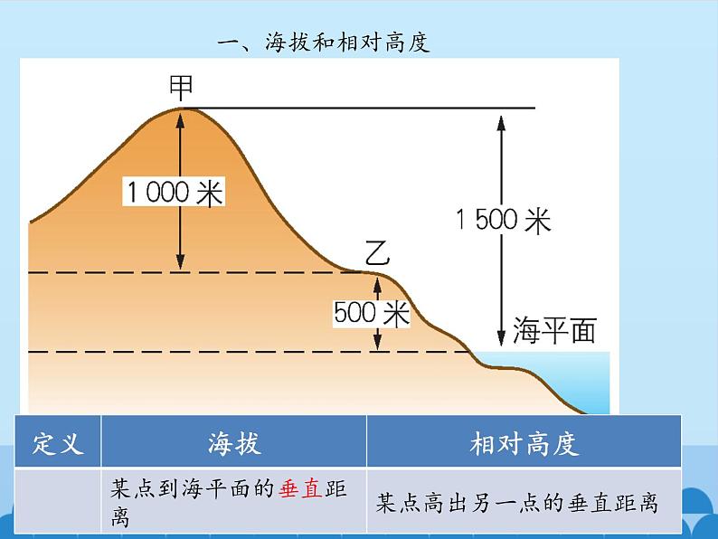 鲁教版（五四制）地理六年级上册 第一章 第四节 地形图的判读_ 课件第3页