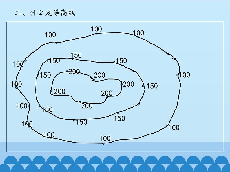 鲁教版（五四制）地理六年级上册 第一章 第四节 地形图的判读_ 课件第6页