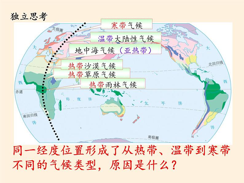 鲁教版（五四制）地理六年级上册 第三章 第四节  世界的气候(1) 课件04