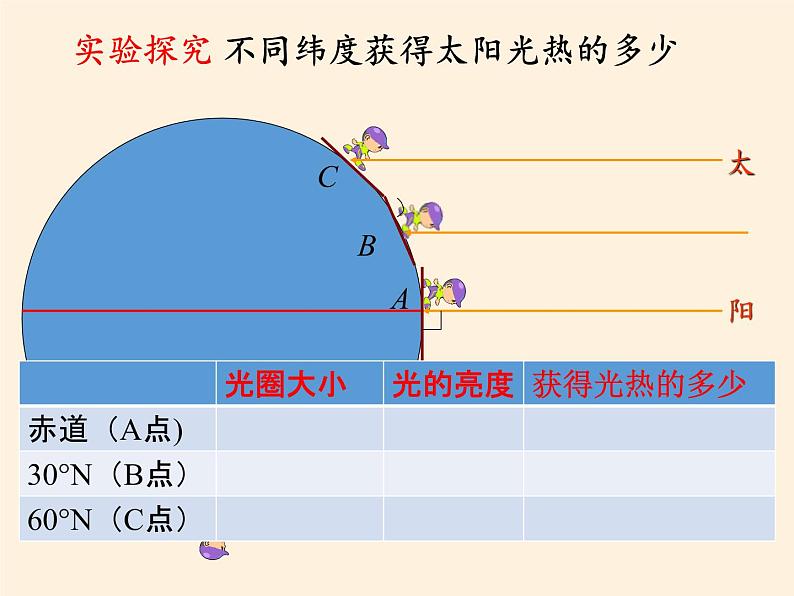 鲁教版（五四制）地理六年级上册 第三章 第四节  世界的气候(1) 课件05