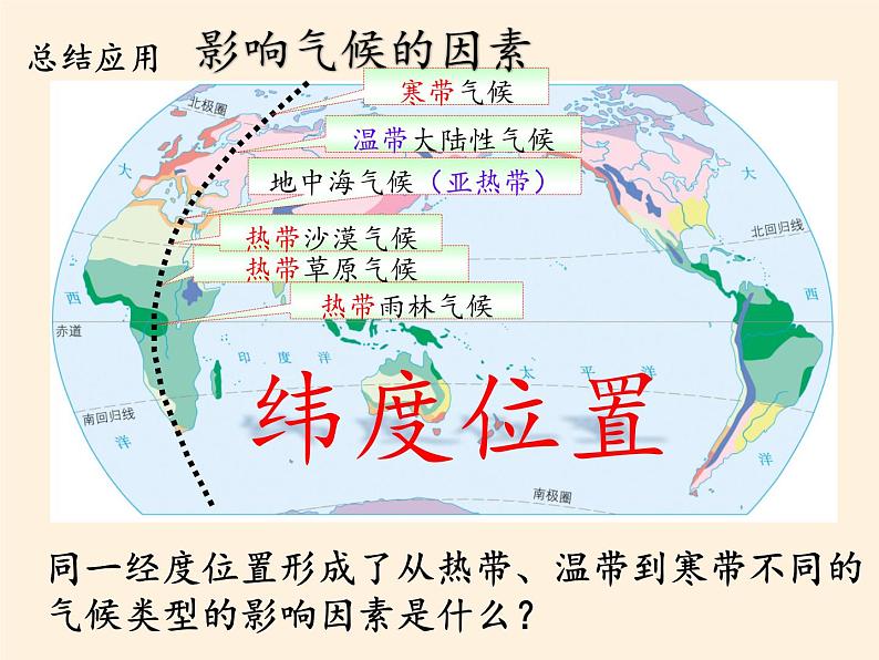 鲁教版（五四制）地理六年级上册 第三章 第四节  世界的气候(1) 课件08