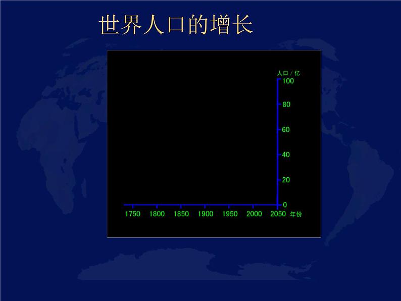 人口与人种PPT课件免费下载05