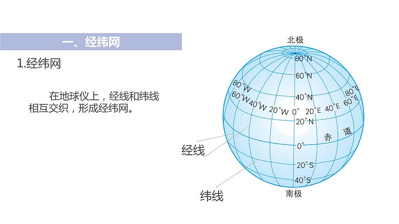 2021-2022学年初中地理人教版七年级上册 第1章 第1节地球和地球仪第3课时利用经纬网定位 教学课件第5页