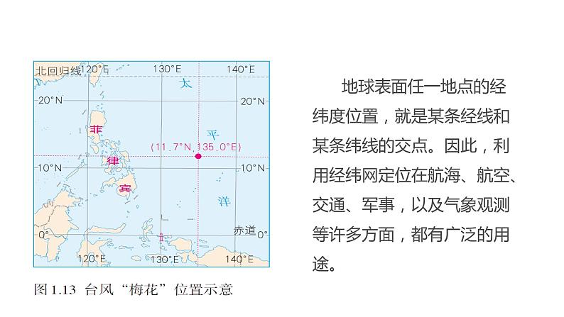 2021-2022学年初中地理人教版七年级上册 第1章 第1节地球和地球仪第3课时利用经纬网定位 教学课件第7页