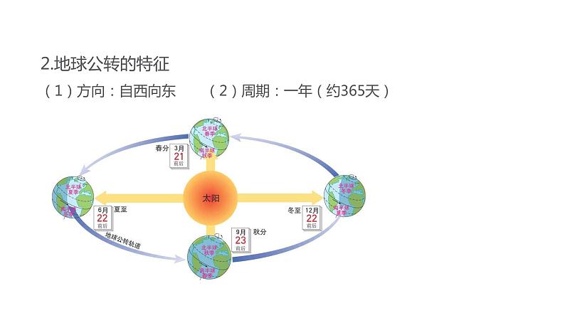 2021-2022学年初中地理人教版七年级上册 第1章 第2节地球的运动第2课时地球的公转 教学课件第6页