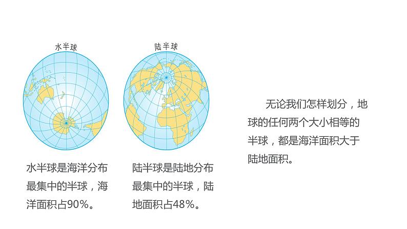 2021-2022学年初中地理人教版七年级上册 第2章 第1节大洲和大洋 教学课件第7页