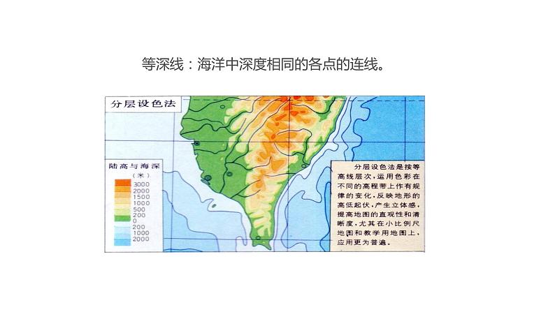 2021-2022学年初中地理人教版七年级上册 第1章 第4节地形图的判读 教学课件第7页