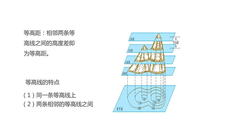 2021-2022学年初中地理人教版七年级上册 第1章 第4节地形图的判读 教学课件第8页