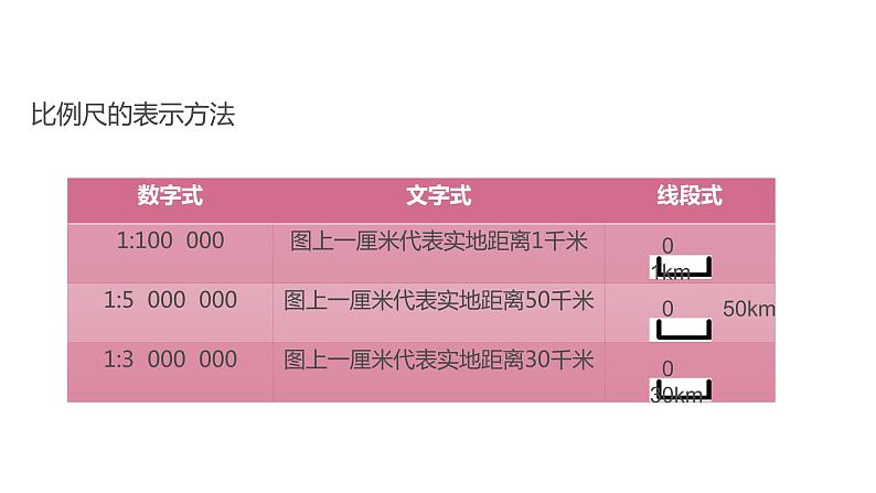 2021-2022学年初中地理人教版七年级上册 第1章 第3节地图的阅读 教学课件08