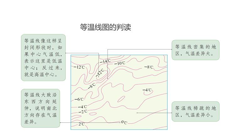 2021-2022学年初中地理人教版七年级上册 第3章 第2节气温的变化与分布第2课时气温的分布 教学课件06