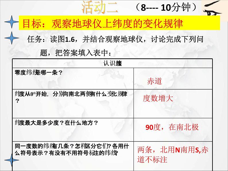 2021年初中地理人教版七年级上册 第一章第一节 地球和地球仪 课件05