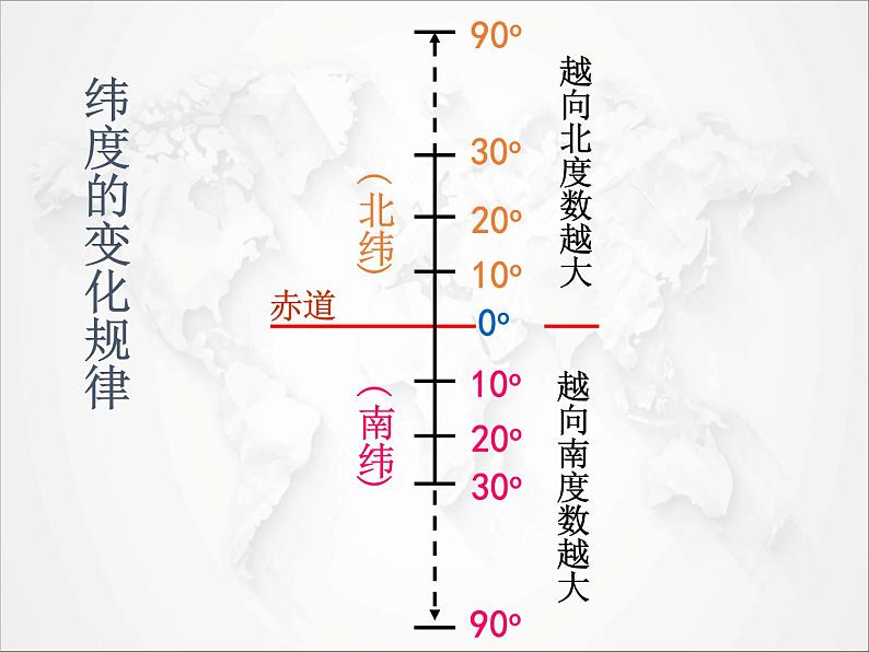 2021年初中地理人教版七年级上册 第一章第一节 地球和地球仪 课件07