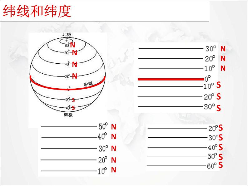 2021年初中地理人教版七年级上册 第一章第一节 地球和地球仪 课件08