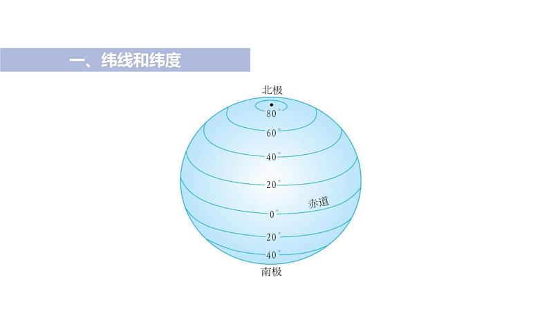 2021-2022学年初中地理人教版七年级上册 第1章 第1节地球和地球仪第2课时纬线和纬度经线和经度 教学课件第5页