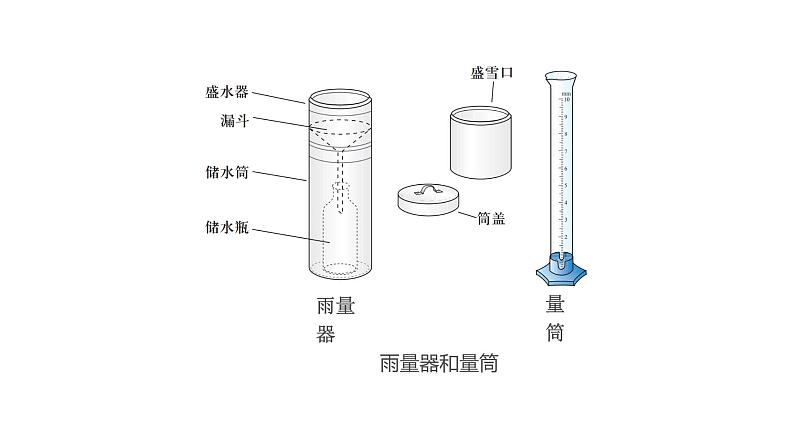 2021-2022学年初中地理人教版七年级上册 第3章 第3节降水的变化与分布第1课时降水的变化 教学课件第8页