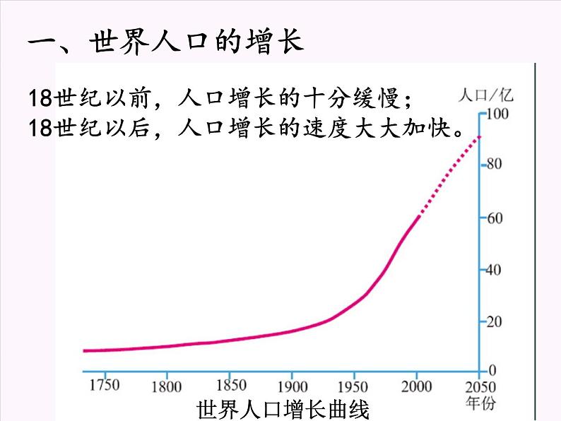 2021年初中地理人教版七年级上册 第四章第一节 人口与人种 课件04