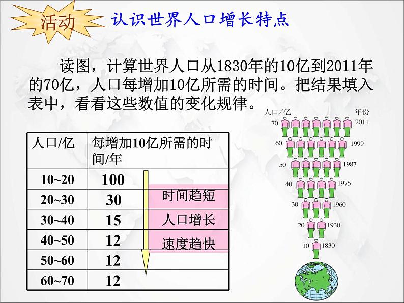 2021年初中地理人教版七年级上册 第四章第一节 人口与人种 课件05