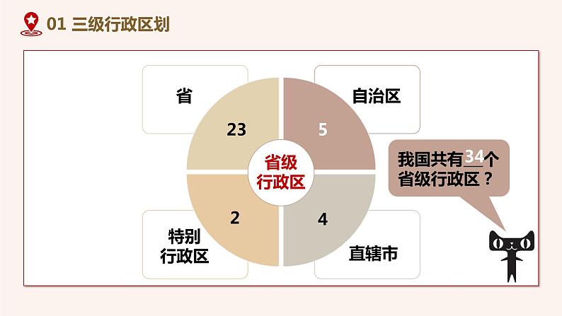 2021-2022学年初中地理人教版八年级上册 1.1 疆域（第3课时） 教学课件06