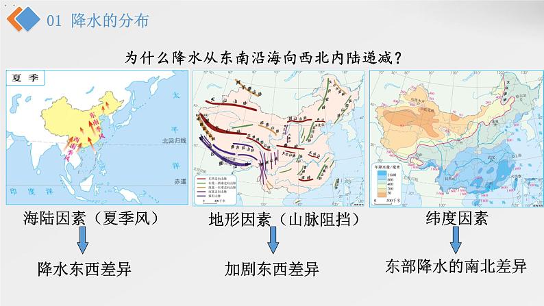 2021-2022学年初中地理人教版八年级上册 2.2 气候（第2课时·降水） 教学课件第6页