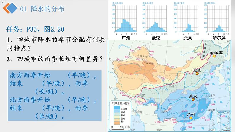 2021-2022学年初中地理人教版八年级上册 2.2 气候（第2课时·降水） 教学课件第7页