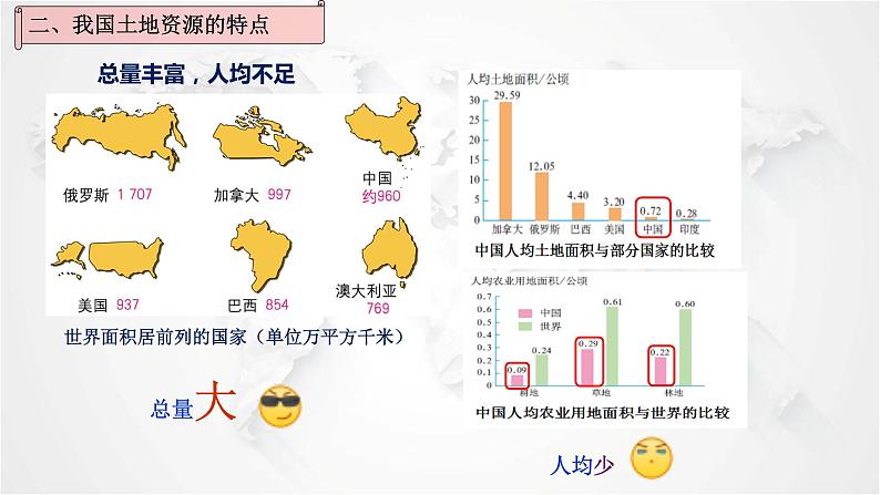 2021年初中地理人教版八年级上册 第三章第二节 土地资源（1课时） 课件第6页