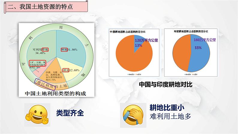 2021年初中地理人教版八年级上册 第三章第二节 土地资源（1课时） 课件第7页