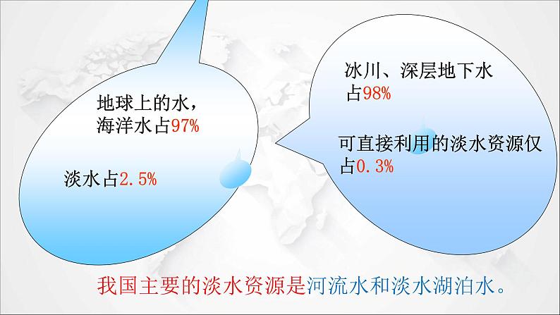 2021年初中地理人教版八年级上册 第三章第三节 水资源 课件第4页