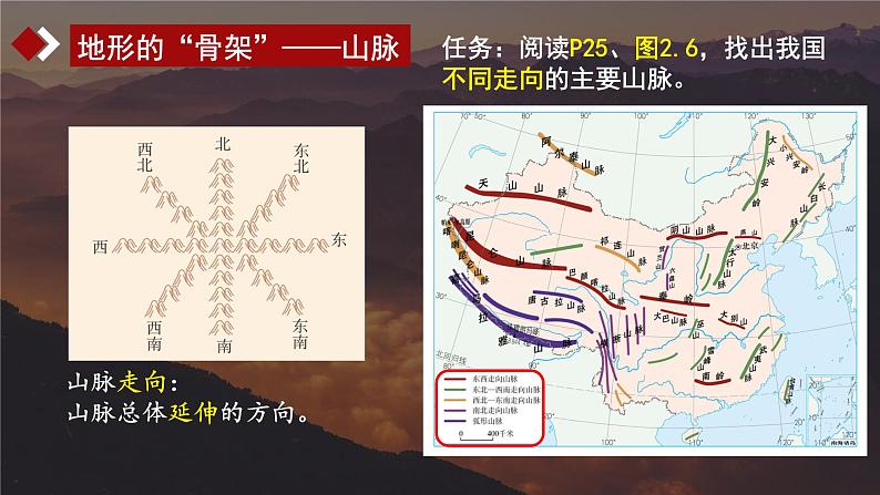 2021-2022学年初中地理人教版八年级上册 2.1 地形和地势（第2课时） 教学课件02