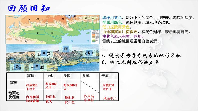 2021年初中地理人教版八年级上册 第二章第一节 地形和地势 第1课时 课件第5页